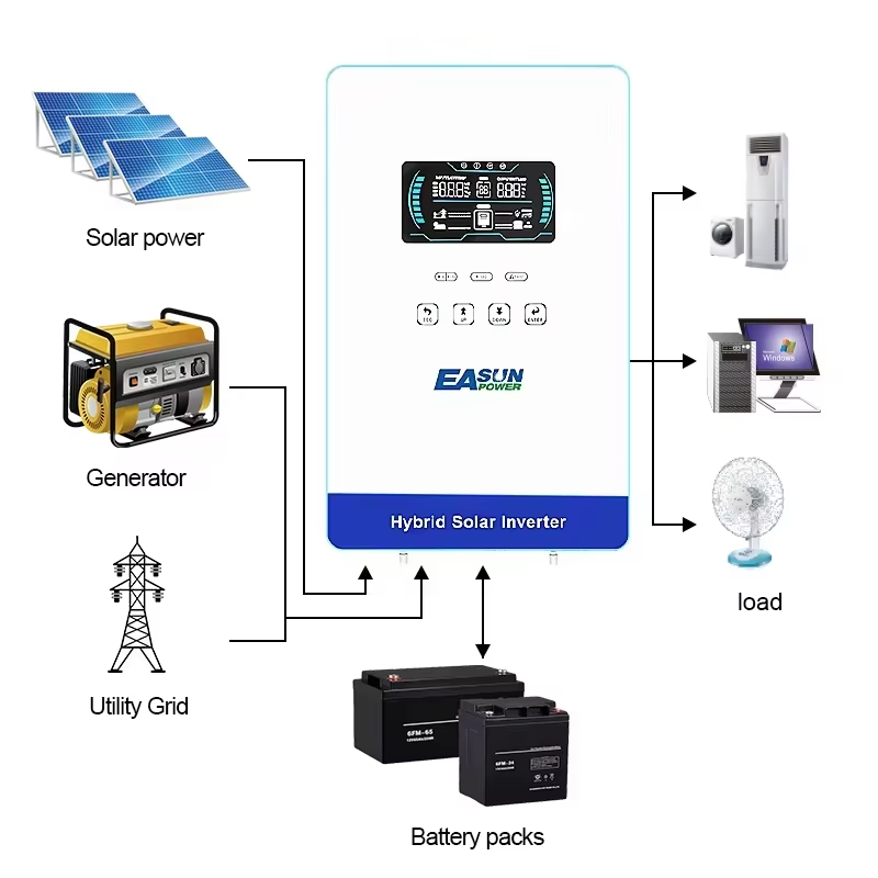 EASUN POWER – hybrydowy falown – Grid Tie Inverter Limiter 2000W recenzja i cena