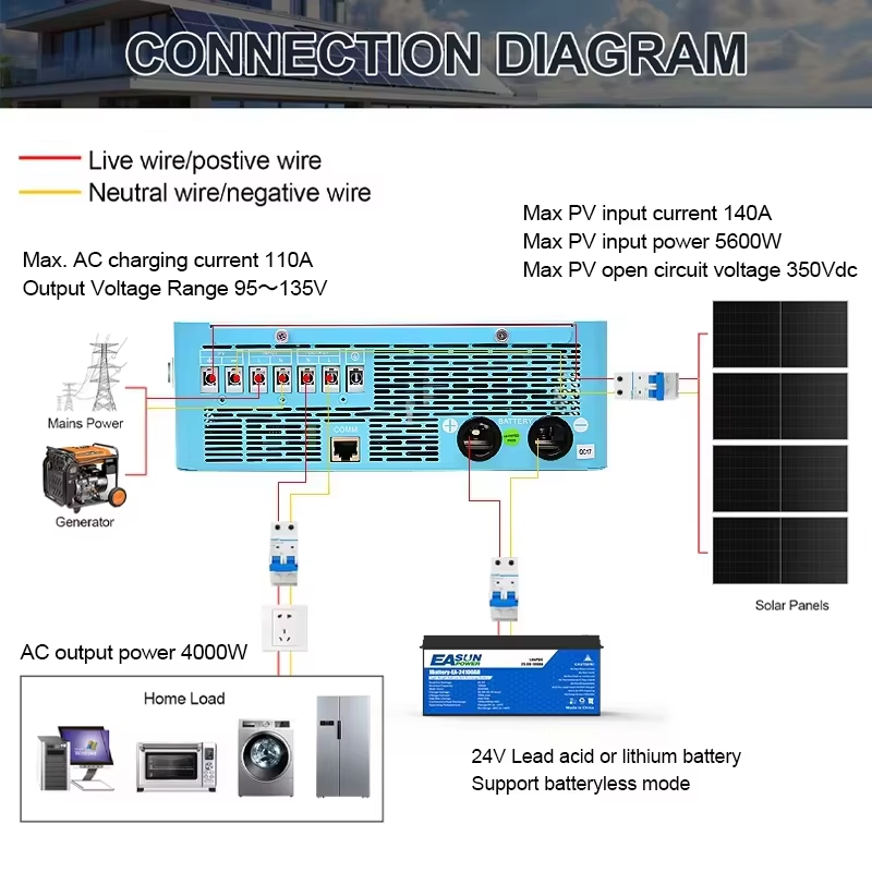 EASUN POWER – hybrydowy falown – Grid Tie Inverter Limiter 2000W recenzja i cena