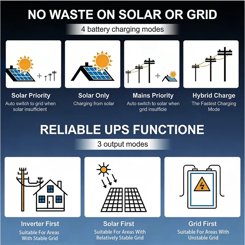 Gorąca sprzedaż hurtowa: dwuka – Off Grid Solar Inverter 48V 6000W recenzja i cena