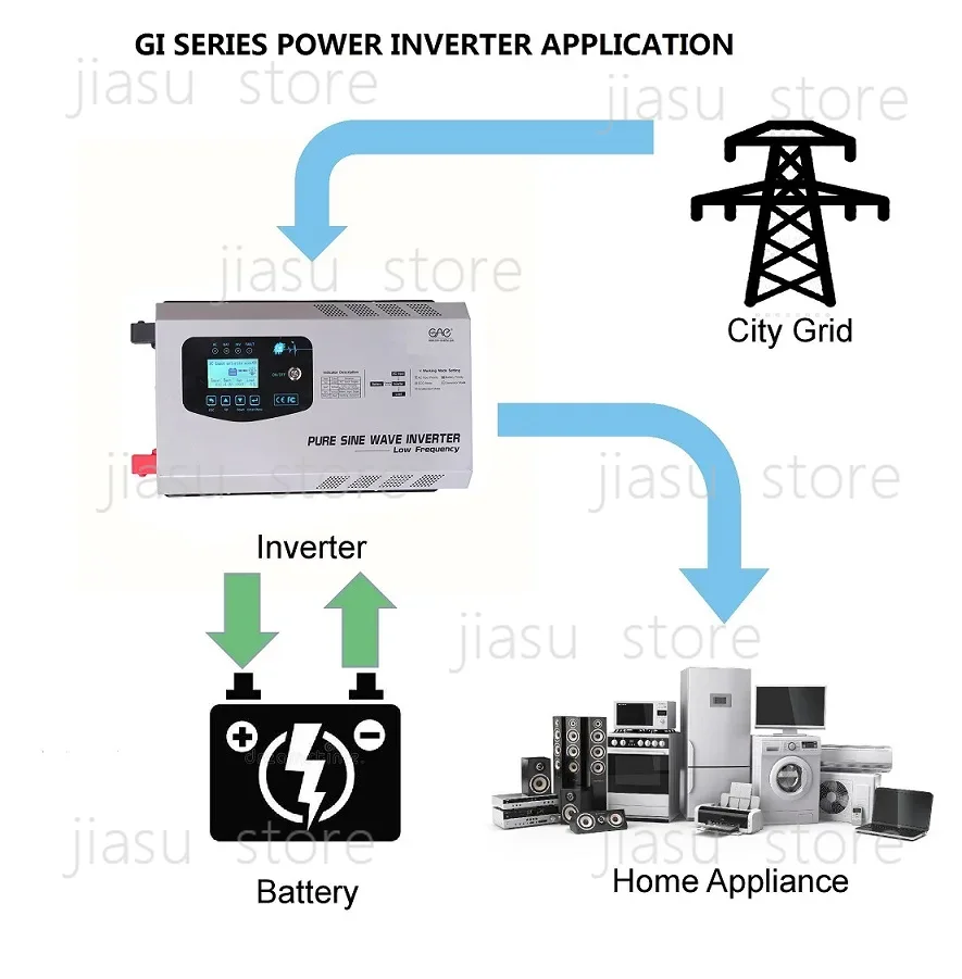 6kW Solarny Inwerter UPS 6000W – Off Grid Solar Inverter 48V 6000W recenzja i cena
